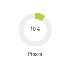 As Digital rgie Publicitaire : 10% dans la presse